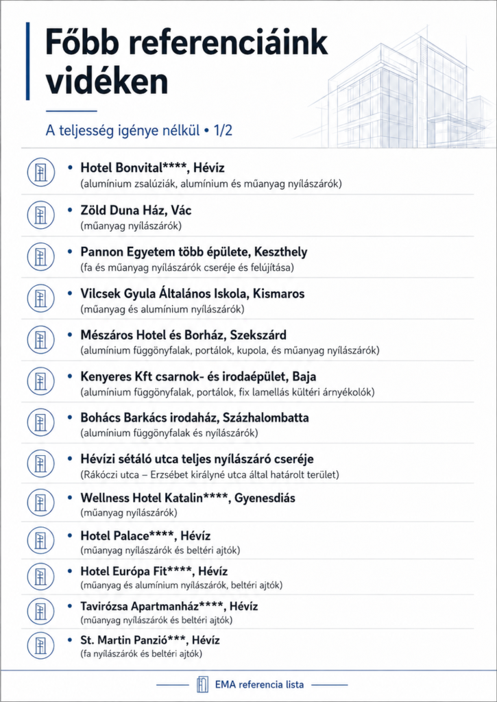 A white and blue reference-list graphic is headed “Főbb referenciáink vidéken” with the subtitle “A teljesség igénye nélkül • 1/2.” It lists projects including “Hotel Bonvital****, Hévíz,” “Zöld Duna Ház, Vác,” and “Pannon Egyetem több épülete, Keszthely,” with brief descriptions below the names. A pale blue architectural line drawing appears at the upper right, and circular building icons, horizontal dividers, and an “EMA referencia lista” footer structure the entries.